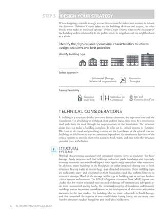 Retrofiting Buildings for Flood Risk | PDF