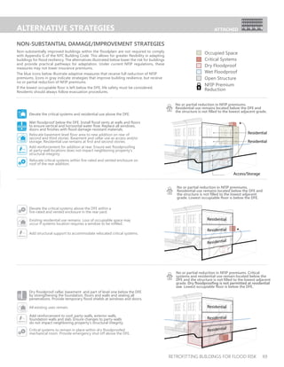 Retrofiting Buildings for Flood Risk | PDF