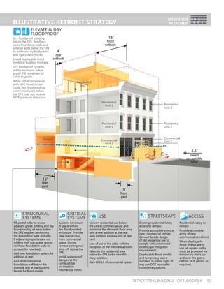 Retrofiting Buildings for Flood Risk | PDF