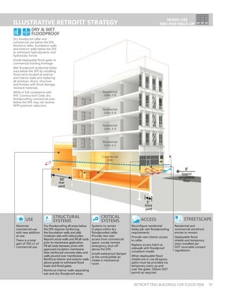 Retrofiting Buildings for Flood Risk | PDF