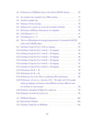 5-2 Performance of MLBlock Lines on the filtered MOOC dataset. . . . . 69
6-1 An example trip, sampled every 100th reading. . . . . . . . . . . . . . 77
6-2 Another example trip. . . . . . . . . . . . . . . . . . . . . . . . . . . 77
6-3 Summary of trip cleaning. . . . . . . . . . . . . . . . . . . . . . . . . 79
6-4 Endpoints for a given car across all 5 months of driving. . . . . . . . 79
6-5 Distortion in KMeans clustering of car endpoints. . . . . . . . . . . . 80
6-6 L-Gridding for L = 2 . . . . . . . . . . . . . . . . . . . . . . . . . . . 81
6-7 L-Gridding for L = 3 . . . . . . . . . . . . . . . . . . . . . . . . . . . 82
6-8 The city of Birminham in its graph representation. It contained 1,047,873
nodes and 1,106,965 edges. . . . . . . . . . . . . . . . . . . . . . . . . 83
6-9 Labeling of trips for Car 1 with no clipping. . . . . . . . . . . . . . . 84
6-10 Labeling of trips for Car 1 with K = 10 clipping. . . . . . . . . . . . 85
6-11 Labeling of trips for Car 1 with K = 20 clipping. . . . . . . . . . . . 86
6-12 Labeling of trips for Car 2 with K = 10 clipping. . . . . . . . . . . . 86
6-13 Labeling of trips for Car 2 with K = 20 clipping. . . . . . . . . . . . 87
6-14 Labeling of trips for Car 3 with K = 10 clipping. . . . . . . . . . . . 87
6-15 Labeling of trips for Car 3 with K = 20 clipping. . . . . . . . . . . . 88
6-16 Performance for K = 10. . . . . . . . . . . . . . . . . . . . . . . . . . 92
6-17 Performance for K = 20. . . . . . . . . . . . . . . . . . . . . . . . . . 92
6-18 Performance for no K. That is, predicting ALL destinations. . . . . . 92
6-19 Performance of cars as a function of 𝐾. The right end of the graph
marks no-clipping; note however that different cars have different num-
ber of labels in such scenario. . . . . . . . . . . . . . . . . . . . . . . 93
6-20 Frequency histogram of Edges for a given car. . . . . . . . . . . . . . 95
6-21 Frequency of nodes for a given car. . . . . . . . . . . . . . . . . . . . 95
A-1 MLBlocks Diagram . . . . . . . . . . . . . . . . . . . . . . . . . . . . 102
A-2 Data Science Pipeline . . . . . . . . . . . . . . . . . . . . . . . . . . . 103
A-3 Example Config File in MLBlocks. . . . . . . . . . . . . . . . . . . . 104
12
 