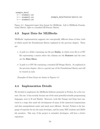 example_data/
|--- student1.csv
|--- student2.csv
|--- student3.csv
...
example_data/feature-matrix.csv
Figure 4-1: Supported input data format for MLBlocks. Left is MLBlocks Founda-
tional Matrix, right is a standard 2D Feature Matrix.
4.3 Input Data for MLBlocks
MLBlocks’ implementation supports two conceptually different forms of data, both
of which match the Foundational Matrix explained in the previous chapter. These
are:
• A path to a folder containing one file per Entity, in which every file is a CSV
file representing a matrix where the columns are the Features and the rows
are the Data Slices.
• A path to a CSV file containing a standard 2D Design Matrix. As explained in
the previous chapter, this is a special case of the Foundational Matrix and will
be treated as such.
Examples of these forms are shown in Figures 4-1.
4.4 Implemention Details
We decided to implement the MLBlocks Software primarily in Python, for a few rea-
sons. For one, it has recently become one of the most powerful scientific programming
languages, next to R and Matlab. Moreover, tools like Numpy and Scipy have ma-
tured to a stage that made the development of many of the numerical computations
and data manipulations easier and much more efficient. Second, Python is the lan-
guage of expertise for me the main developer, and for many MIT students and ALFA
lab members. This way, if the project is extended, developers, will have a better
experience.
56
 