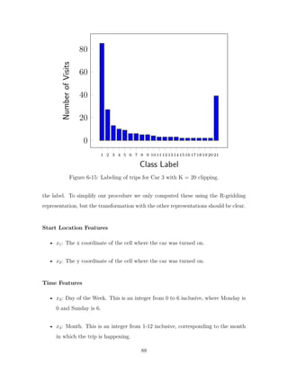 1 2 3 4 5 6 7 8 9 101112131415161718192021
0
20
40
60
80
Class Label
NumberofVisits
Figure 6-15: Labeling of trips for Car 3 with K = 20 clipping.
the label. To simplify our procedure we only computed these using the R-gridding
representation, but the transformation with the other representations should be clear.
Start Location Features
• 𝑥1: The x coordinate of the cell where the car was turned on.
• 𝑥2: The y coordinate of the cell where the car was turned on.
Time Features
• 𝑥3: Day of the Week. This is an integer from 0 to 6 inclusive, where Monday is
0 and Sunday is 6.
• 𝑥4: Month. This is an integer from 1-12 inclusive, corresponding to the month
in which the trip is happening.
88
 