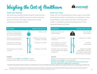 The Old Way Example Costs Incurred: The New Way Example Costs Incurred:
Employer & broker spend a
lot of time shopping plans
and conducting enrollment.
Weeks of time Employer partners with
Everwell Advisor.
Saves valuable
time & efforts
Employer subsidizes 50% or
more and payroll deducts.
$1,000/month premium
Employer cost $500
Employer creates defined
contribution.
Employer Cost: $500
Employee pays remaining
premiums for self & family.
Employee Cost: $500 Everwell Advisors work with
each employee to build a
customized benefits package.
Potential:
$500 Subsidy
Employee pays for voluntary
insurance.
Employee Cost: $100 Employee works with advisor
to select benefits with defined
contribution.
Employee Cost: $500
With defined contribution,
the employer is able to avoid
year-over-year cost increases.
Example:
Employee spends $600 to get $1,100 in benefits.
Employer spends $500 and consumes valuable time.
Example:
Better educated and with more tailored benefits, the employee spends
$0-500 and gets $1,500 in valuable benefits.
Employer spends $500, saves valuable time and avoids year-over-
year cost increases by capping their contribution.
Weighing the Cost of Healthcare
Health Care Yesterday
Administering employee benefits required small business
owners to spend a significant amount of time reviewing
quotes and trying to manage rising premiums while
maintaining sustainable benefits.
Health Care Today
Today, with our Everwell Advisors and an easy to use benefit
administration system, we educate your employees on their
responsibilities under health care reform and help them
create a comprehensive benefits package that fits their
individual lifestyle and needs.
Cost
Value
Everwell is the perfect benefits solution for small business owners who believe that doing right by your people will help you do right by your bottom line.
Z160095 2/16
Cost
Value
This material is intended to provide general information about an evolving topic and does not constitute legal, tax or accounting advice regarding any specific situation. Aflac cannot anticipate all the facts that
a particular employer or individual will have to consider in their benefits decision-making process. We strongly encourage readers to discuss their HCR situations with their advisors to determine the actions
they need to take or to visit healthcare.gov (which may also be contacted at 1-800-318-2596) for additional information.
 