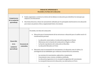 15
UNIDAD DE APRENDIZAJE II.
El sentido y los fines de la educación
Competencias
de la unidad de
aprendizaje
 Evalúa argumentos y esclarece la retórica de los debates en educación para identificar los mensajes que
subyacen a las discusiones.
 Discrimina discursos y líneas de razonamiento utilizados por los principales interlocutores en la educación
para tomar una postura crítica y argumentada frente a los mismos.
Desarrollo
de la
unidad de
aprendizaje
Secuencia de
contenidos
El sentido y los fines de la educación
 Educación para el mantenimiento de las estructuras o educación para el cambio social o la
transformación personal.
- La educación conservadora y la educación progresista en Dewey
- Diferencias entre la función de la educación en Hegel y en Marx
- La función reproductiva de la educación en Bourdieu
- La educación liberadora en Freire
 Educación como la transmisión de conocimientos o la educación como el cultivo y la
investigación de las habilidades que conduzcan al desarrollo de la autonomía.
- Las nociones de conocimiento, explicación y comprensión
- Conocimiento como creencia, verdadera, justificada.
- La educación progresista en y la concepción pragmatista del conocimiento
- La concepción bancaria de la educación y sus alternativas en Freire
 
