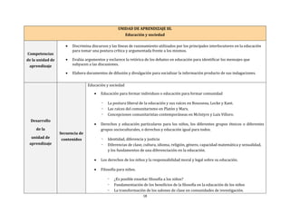 18
UNIDAD DE APRENDIZAJE III.
Educación y sociedad
Competencias
de la unidad de
aprendizaje
 Discrimina discursos y las líneas de razonamiento utilizados por los principales interlocutores en la educación
para tomar una postura crítica y argumentada frente a los mismos.
 Evalúa argumentos y esclarece la retórica de los debates en educación para identificar los mensajes que
subyacen a las discusiones.
 Elabora documentos de difusión y divulgación para socializar la información producto de sus indagaciones.
Desarrollo
de la
unidad de
aprendizaje
Secuencia de
contenidos
Educación y sociedad
 Educación para formar individuos o educación para formar comunidad
- La postura liberal de la educación y sus raíces en Rousseau, Locke y Kant.
- Las raíces del comunitarismo en Platón y Marx.
- Concepciones comunitaristas contemporáneas en McIntyre y Luis Villoro.
 Derechos y educación particulares para los niños, los diferentes grupos étnicos o diferentes
grupos socioculturales, o derechos y educación igual para todos.
- Identidad, diferencia y justicia
- Diferencias de clase, cultura, idioma, religión, género, capacidad matemática y sexualidad,
y los fundamentos de una diferenciación en la educación.
 Los derechos de los niños y la responsabilidad moral y legal sobre su educación.
 Filosofía para niños.
- ¿Es posible enseñar filosofía a los niños?
- Fundamentación de los beneficios de la filosofía en la educación de los niños
- La transformación de los salones de clase en comunidades de investigación.
 