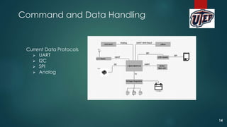 Current Data Protocols
 UART
 I2C
 SPI
 Analog
Command and Data Handling
14
 
