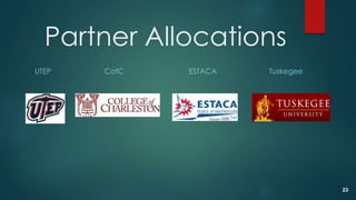 Partner Allocations
UTEP CofC ESTACA Tuskegee
23
 