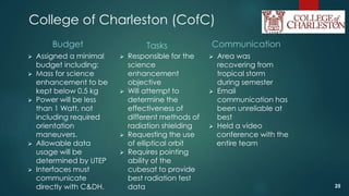 College of Charleston (CofC)
Budget
 Assigned a minimal
budget including:
 Mass for science
enhancement to be
kept below 0.5 kg
 Power will be less
than 1 Watt, not
including required
orientation
maneuvers.
 Allowable data
usage will be
determined by UTEP
 Interfaces must
communicate
directly with C&DH.
Tasks
 Responsible for the
science
enhancement
objective
 Will attempt to
determine the
effectiveness of
different methods of
radiation shielding
 Requesting the use
of elliptical orbit
 Requires pointing
ability of the
cubesat to provide
best radiation test
data
Communication
 Area was
recovering from
tropical storm
during semester
 Email
communication has
been unreliable at
best
 Held a video
conference with the
entire team
25
 
