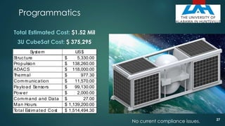 Programmatics
Total Estimated Cost: $1.52 Mil
System US$
Structure 5,330.00$
Propulsion 138,260.00$
ADACS 118,000.00$
Thermal 977.30$
Communication 11,570.00$
Payload Sensors 99,130.00$
Pow er 2,000.00$
Command and Data 27.00$
Man Hours 1,139,200.00$
Total Estimated Cost 1,514,494.30$
3U CubeSat Cost: $ 375,295
No current compliance issues. 27
 