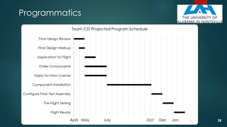 Programmatics
April May July Oct Dec Jan 28
 