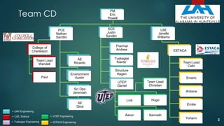 Team CD
PCE
Nathan
Sandlin
College of
Charleston
Team Lead
Wendell
Paul
AE
Ricardo
AE
Qioa
Environment
Austin
Sci Ops
Jeremiah
SCE
Justin
Sandlin
Thermal
Andrew
Tuskegee
Kiante’
Structure
Hagen
UTEP
Daniel
LSE
Janelle
Williams
ESTACA
Team Lead
Calin
Emeric
Antoine
Emilie
Yohann
PM
Eric
Powell
Luis
Aaron
Hugo
Team Lead
Christian
Kenneth
= UAH Engineering
= CofC Science
= Tuskegee Engineering
= UTEP Engineering
= ESTACA Engineering
2
 
