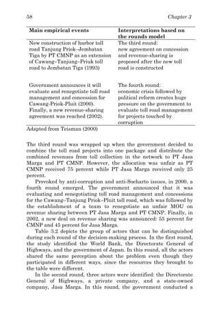 Chapter 358
Main empirical events Interpretations based on
the rounds model
New construction of harbor toll
road Tanjung Priok–Jembatan
Tiga by PT CMNP as an extension
of Cawang–Tanjung–Priuk toll
road to Jembatan Tiga (1993)
The third round:
new agreement on concession
and revenue-sharing is
proposed after the new toll
road is constructed
Government announces it will
evaluate and renegotiate toll road
management and concession for
Cawang-Priok-Pluit (2000).
Finally, a new revenue-sharing
agreement was reached (2002).
The fourth round:
economic crisis followed by
political reform creates huge
pressure on the government to
evaluate toll road management
for projects touched by
corruption
Adapted from Teisman (2000)
The third round was wrapped up when the government decided to
combine the toll road projects into one package and distribute the
combined revenues from toll collection in the network to PT Jasa
Marga and PT CMNP. However, the allocation was unfair as PT
CMNP received 75 percent while PT Jasa Marga received only 25
percent.
Provoked by anti-corruption and anti-Soeharto issues, in 2000, a
fourth round emerged. The government announced that it was
evaluating and renegotiating toll road management and concessions
for the Cawang–Tanjung Priok–Pluit toll road, which was followed by
the establishment of a team to renegotiate an unfair MOU on
revenue sharing between PT Jasa Marga and PT CMNP. Finally, in
2002, a new deal on revenue sharing was announced: 55 percent for
CMNP and 45 percent for Jasa Marga.
Table 3.2 depicts the group of actors that can be distinguished
during each round of the decision-making process. In the first round,
the study identified the World Bank, the Directorate General of
Highways, and the government of Japan. In this round, all the actors
shared the same perception about the problem even though they
participated in different ways, since the resources they brought to
the table were different.
In the second round, three actors were identified: the Directorate
General of Highways, a private company, and a state-owned
company, Jasa Marga. In this round, the government conducted a
 