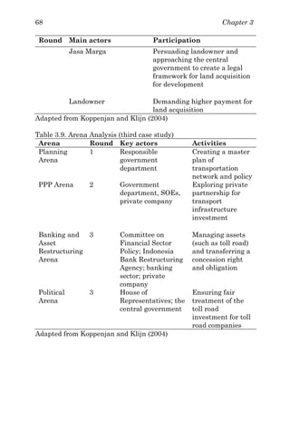 Chapter 368
Round Main actors Participation
Jasa Marga Persuading landowner and
approaching the central
government to create a legal
framework for land acquisition
for development
Landowner Demanding higher payment for
land acquisition
Adapted from Koppenjan and Klijn (2004)
Table 3.9. Arena Analysis (third case study)
Arena Round Key actors Activities
Planning
Arena
1 Responsible
government
department
Creating a master
plan of
transportation
network and policy
PPP Arena 2 Government
department, SOEs,
private company
Exploring private
partnership for
transport
infrastructure
investment
Banking and
Asset
Restructuring
Arena
3 Committee on
Financial Sector
Policy; Indonesia
Bank Restructuring
Agency; banking
sector; private
company
Managing assets
(such as toll road)
and transferring a
concession right
and obligation
Political
Arena
3 House of
Representatives; the
central government
Ensuring fair
treatment of the
toll road
investment for toll
road companies
Adapted from Koppenjan and Klijn (2004)
 