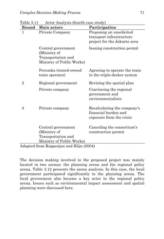 Complex Decision-Making Process 71
Table 3.11 Actor Analysis (fourth case study)
Round Main actors Participation
1 Private Company Proposing an unsolicited
transport infrastructure
project for the Jakarta area
Central government
(Ministry of
Transportation and
Ministry of Public Works)
Issuing construction permit
Perumka (stated-owned
train operator)
Agreeing to operate the train
in the triple-decker system
2 Regional government Revising the spatial plan
Private company Convincing the regional
government and
environmentalists
3 Private company Recalculating the company’s
financial burden and
exposure from the crisis
Central government
(Ministry of
Transportation and
Ministry of Public Works)
Canceling the consortium’s
construction permit
Adapted from Koppenjan and Klijn (2004)
The decision making involved in the proposed project was mainly
located in two arenas: the planning arena and the regional policy
arena. Table 3.12 presents the arena analysis. In this case, the local
government participated significantly in the planning arena. The
local government also became a key actor in the regional policy
arena. Issues such as environmental impact assessment and spatial
planning were discussed here.
 