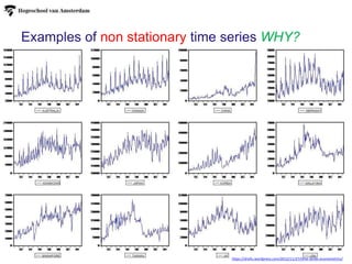 Examples of non stationary time series WHY?
https://drsifu.wordpress.com/2012/11/27/time-series-econometrics/
 