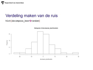 Verdeling maken van de ruis
hist(decompose_beer$random)
 