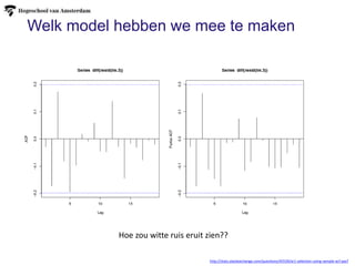 Welk model hebben we mee te maken
http://stats.stackexchange.com/questions/45539/ar1-selection-using-sample-acf-pacf
Hoe zou witte ruis eruit zien??
 