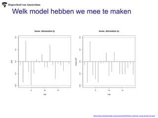 Welk model hebben we mee te maken
http://stats.stackexchange.com/questions/45539/ar1-selection-using-sample-acf-pacf
 