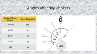 Basic Rigging | PPTX