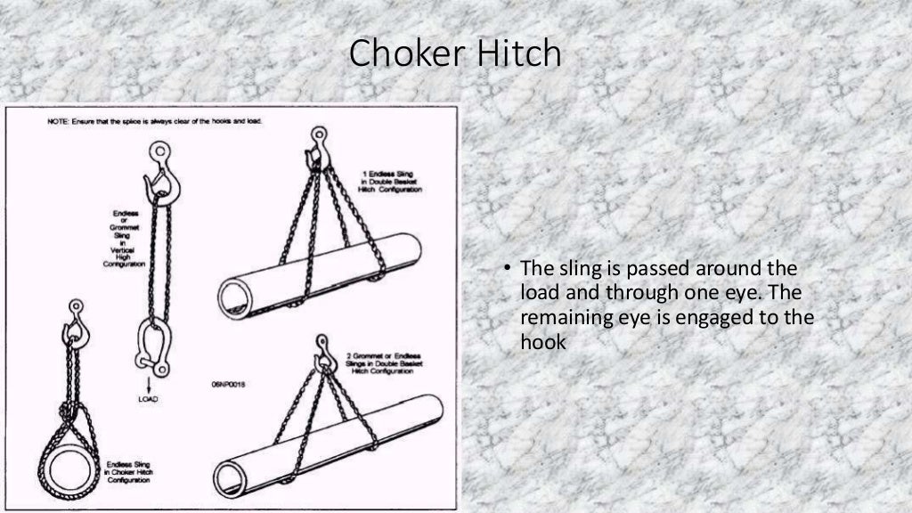 Basic Rigging