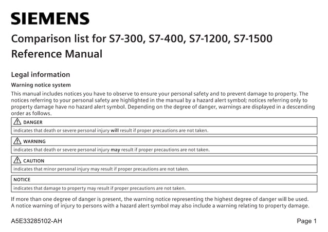 Comparison list for Siemens S7-300, S7-400, S7-1200, S7-1500 Reference ...