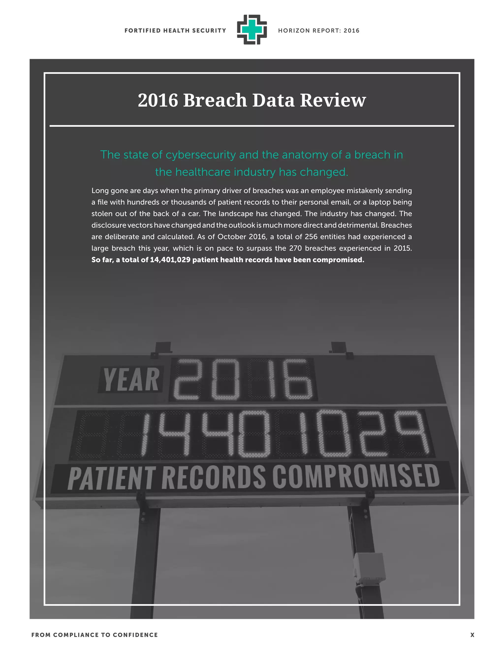 FROM COMPLIANCE TO CONFIDENCE X
FORTIFIED HEALTH SECURIT Y HORIZON REPORT: 2016
2016 Breach Data Review
The state of cybersecurity and the anatomy of a breach in
the healthcare industry has changed.
Long gone are days when the primary driver of breaches was an employee mistakenly sending
a ﬁle with hundreds or thousands of patient records to their personal email, or a laptop being
stolen out of the back of a car. The landscape has changed. The industry has changed. The
disclosure vectors have changed and the outlook is much more direct and detrimental. Breaches
are deliberate and calculated. As of October 2016, a total of 256 entities had experienced a
large breach this year, which is on pace to surpass the 270 breaches experienced in 2015.
So far, a total of 14,401,029 patient health records have been compromised.
 