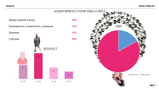 АУДИТОРИЯ И СТАТИСТИКА САЙТА
22
40.6
17.8
11.6
18-24 25-34 35-44 45-54
ВОЗРАСТ
ПОЛ
Мужчины Женщины
Доход средний и выше 85%
Руководители, специалисты, служащие 65%
Замужем 57%
C детьми 40%
WEBSITE WWW.COSMO.RU
 