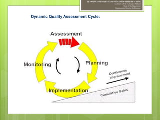 LEARNING ASSESSMENT AND OUTCOMES-BASED TEACHING
Architect A.F.M.Mohiuddin Akhand
Head of the Department
Department of Interior Architecture
Dynamic Quality Assessment Cycle:
 