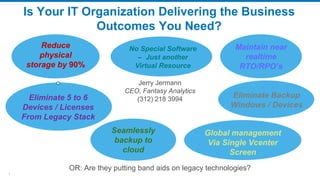1
Is Your IT Organization Delivering the Business
Outcomes You Need?
Jerry Jermann
CEO, Fantasy Analytics
(312) 218 3994
OR: Are they putting band aids on legacy technologies?
Reduce
physical
storage by 90%
Eliminate Backup
Windows / Devices
Maintain near
realtime
RTO/RPO’s
Seamlessly
backup to
cloud
No Special Software
– Just another
Virtual Resource
Global management
Via Single Vcenter
Screen
Eliminate 5 to 6
Devices / Licenses
From Legacy Stack
 