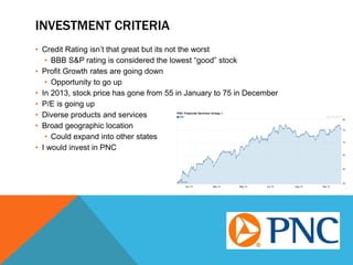INVESTMENT CRITERIA
• Credit Rating isn’t that great but its not the worst
• BBB S&P rating is considered the lowest “good” stock
• Profit Growth rates are going down
• Opportunity to go up
• In 2013, stock price has gone from 55 in January to 75 in December
• P/E is going up
• Diverse products and services
• Broad geographic location
• Could expand into other states
• I would invest in PNC
 