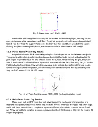  
Fig. 9: Green team run 1  RMS:  .0413 
 
Green team also designed functionality for the strokes portion of the project, but they ran into 
errors in the code while trying to run on P­Day. Thus their strokes functionality was not quantitatively 
tested. Had they fixed the bugs in there code, it is likely that they would have won both the square 
drawing and points drawing competition, due to the mechanical robustness of their design.  
 
4.3.2   Purple Teams Project Day Results 
Purple team built an RRR robot taking using four bar linkages as the link between their joints. 
They used a grid system to determine the distance their robot had to be moved, and calculated the 
joint angles required to move the end effector across the surface. Once defining the grid, they were 
able to teach their robot how to draw a square and attempted to draw the points using the grid system 
that they had defined. Since, they were the only group to try strokes, they achieved the best results 
for the stroke part of the competition, and when they were able to complete their squares they had 
very low RMS values. in the .06 ­.09 range.  
 
Fig. 10: (a) Team Purple’s square RMS: .0609  (b) feasible strokes result  
 
4.3.3   Maize Team Project Day Results 
Maize team built an RRP robot that took advantage of the mechanical characteristics of a 
Hoekens linkage to turn rotational motion into prismatic motion.  On P­day their code had a few bugs, 
and it took them several tries to complete a square at different orientations. However for run 3 and 
run 7 they were able to complete a square, achieving their best RMS score of .0824 on the roughly 45 
degree angle plane.  
 
