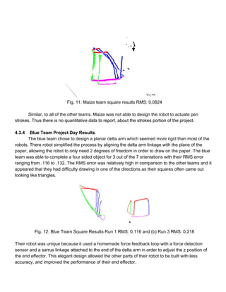  
Fig. 11: Maize team square results RMS: 0.0824  
 
Similar, to all of the other teams. Maize was not able to design the robot to actuate pen 
strokes. Thus there is no quantitative data to report, about the strokes portion of the project.  
 
4.3.4    Blue Team Project Day Results 
The blue team chose to design a planar delta arm which seemed more rigid than most of the 
robots. There robot simplified the process by aligning the delta arm linkage with the plane of the 
paper, allowing the robot to only need 2 degrees of freedom in order to draw on the paper. The blue 
team was able to complete a four sided object for 3 out of the 7 orientations with their RMS error 
ranging from .116 to .132. The RMS error was relatively high in comparison to the other teams and it 
appeared that they had difficulty drawing in one of the directions as their squares often came out 
looking like triangles.  
 
 
Fig. 12: Blue Team Square Results Run 1 RMS: 0.116 and (b) Run 3 RMS: 0.218 
 
Their robot was unique because it used a homemade force feedback loop with a force detection 
sensor and a sarrus linkage attached to the end of the delta arm in order to adjust the z position of 
the end effector. This elegant design allowed the other parts of their robot to be built with less 
accuracy, and improved the performance of their end effector.  
 