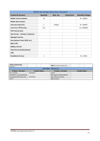 TATA INTERNSHIP PROJECT | DOCX