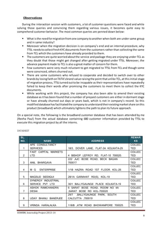 TATA INTERNSHIP PROJECT | DOCX