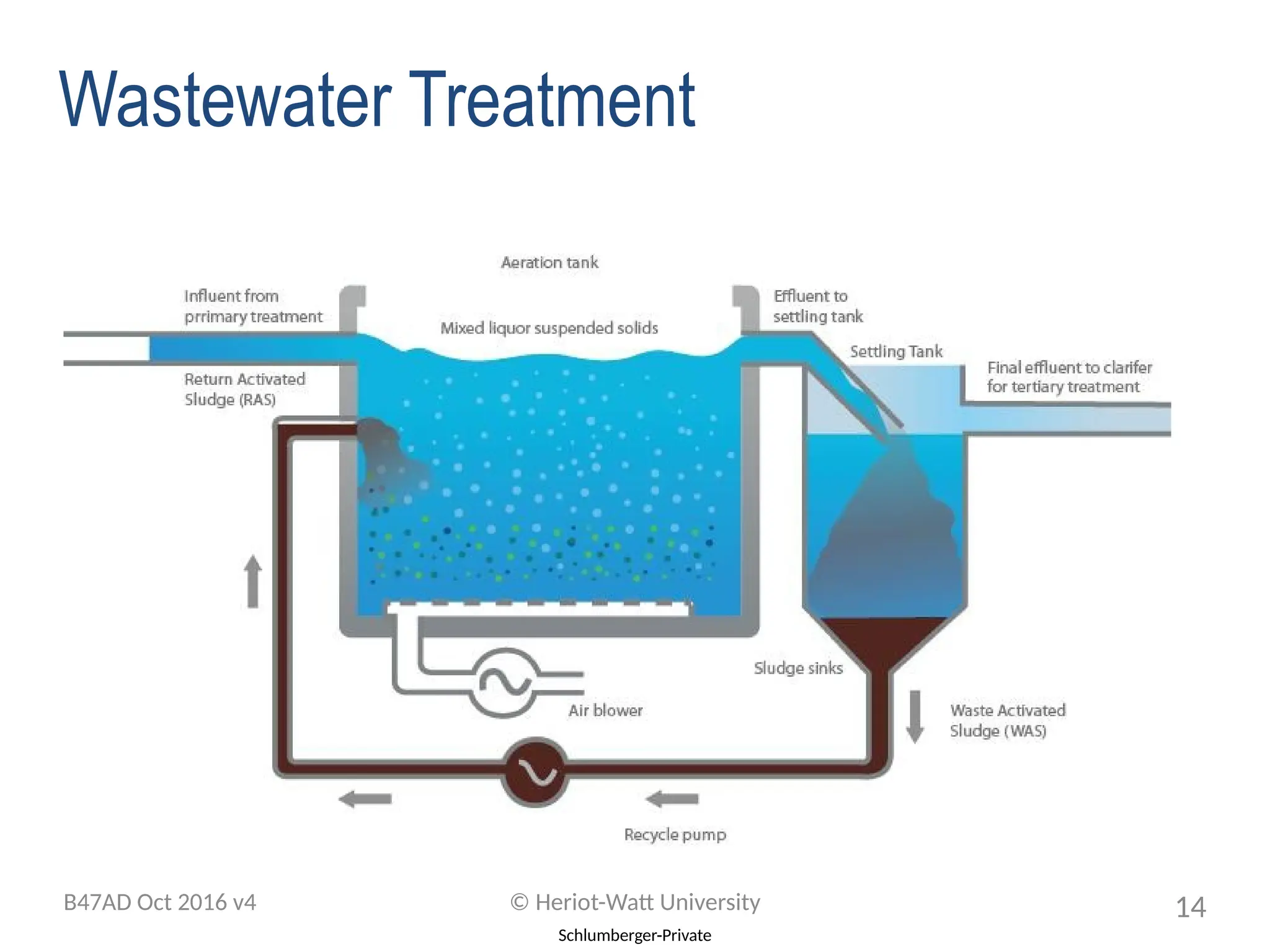 Schlumberger-Private
Wastewater Treatment
B47AD Oct 2016 v4 © Heriot-Watt University 14
 