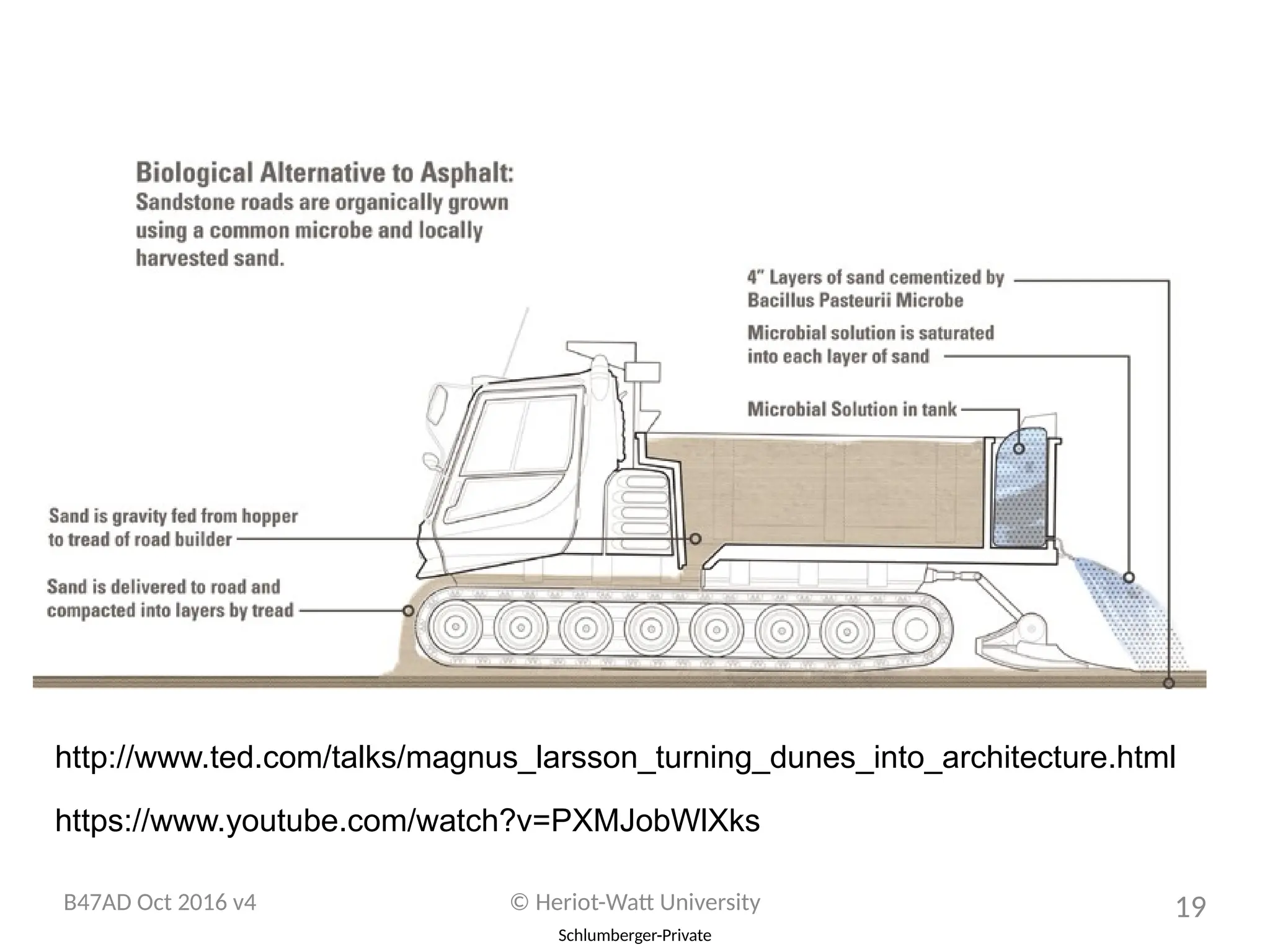 Schlumberger-Private
http://www.ted.com/talks/magnus_larsson_turning_dunes_into_architecture.html
https://www.youtube.com/watch?v=PXMJobWlXks
B47AD Oct 2016 v4 © Heriot-Watt University 19
 