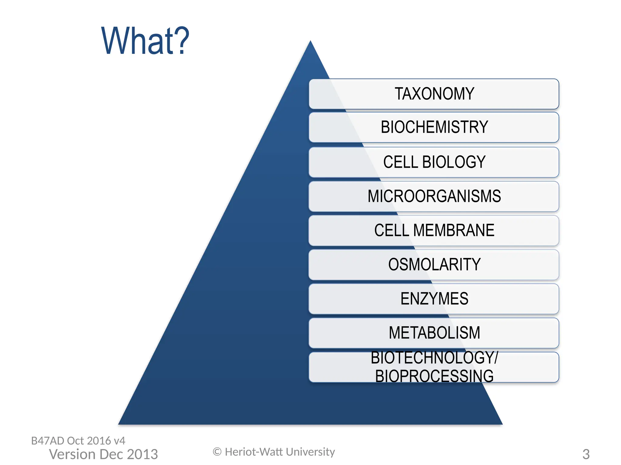 What?
© Heriot-Watt University 3
Version Dec 2013
B47AD Oct 2016 v4
TAXONOMY
BIOCHEMISTRY
CELL BIOLOGY
MICROORGANISMS
CELL MEMBRANE
OSMOLARITY
ENZYMES
METABOLISM
BIOTECHNOLOGY/
BIOPROCESSING
 