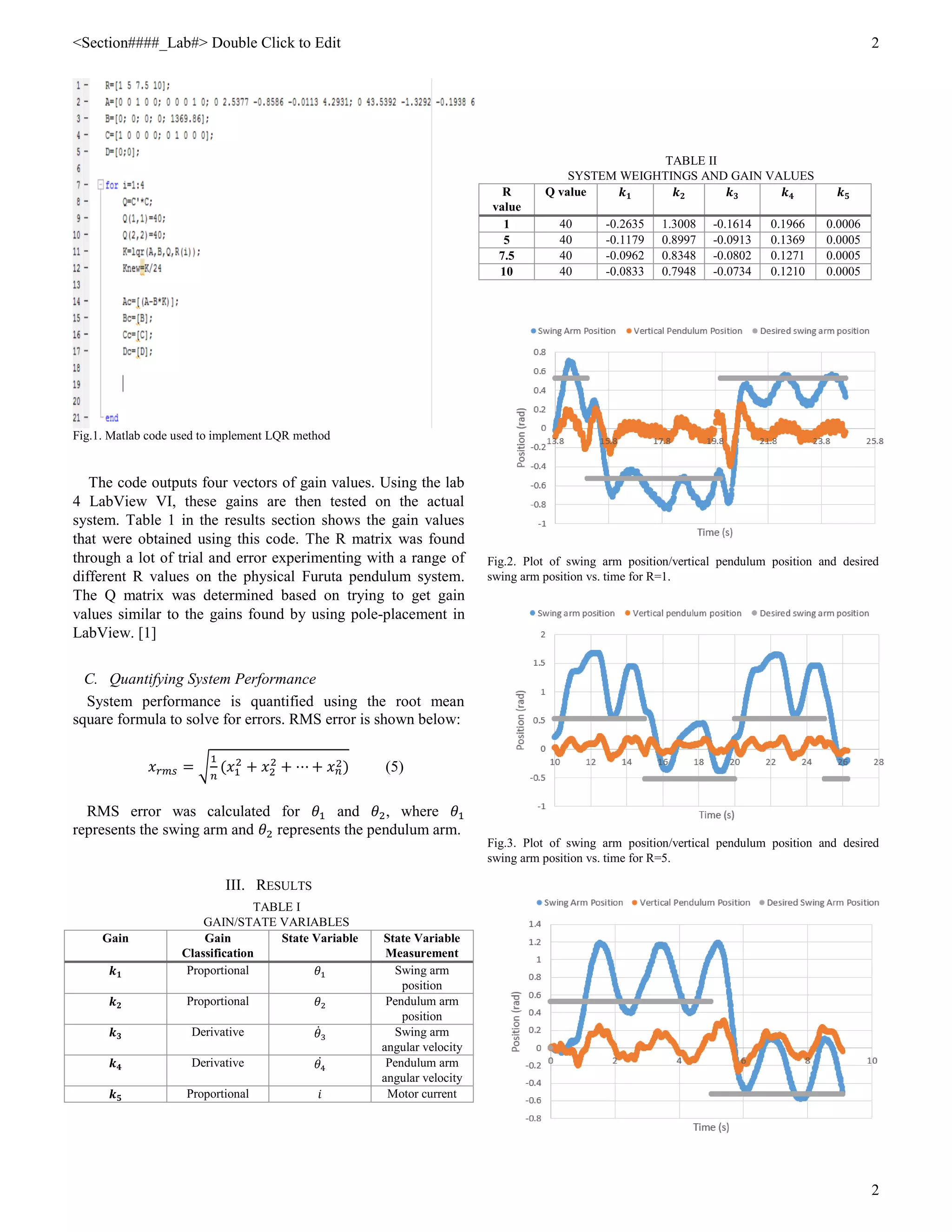<Section####_Lab#> Double Click to Edit 2
2
Fig.1. Matlab code used to implement LQR method
The code outputs four vectors of gain values. Using the lab
4 LabView VI, these gains are then tested on the actual
system. Table 1 in the results section shows the gain values
that were obtained using this code. The R matrix was found
through a lot of trial and error experimenting with a range of
different R values on the physical Furuta pendulum system.
The Q matrix was determined based on trying to get gain
values similar to the gains found by using pole-placement in
LabView. [1]
C. Quantifying System Performance
System performance is quantified using the root mean
square formula to solve for errors. RMS error is shown below:
𝑥 𝑟𝑚𝑠 = √
1
𝑛
(𝑥1
2
+ 𝑥2
2
+ ⋯ + 𝑥 𝑛
2) (5)
RMS error was calculated for 𝜃1 and 𝜃2, where 𝜃1
represents the swing arm and 𝜃2 represents the pendulum arm.
III. RESULTS
TABLE I
GAIN/STATE VARIABLES
Gain Gain
Classification
State Variable State Variable
Measurement
𝒌 𝟏 Proportional 𝜃1 Swing arm
position
𝒌 𝟐 Proportional 𝜃2 Pendulum arm
position
𝒌 𝟑 Derivative 𝜃̇3 Swing arm
angular velocity
𝒌 𝟒 Derivative 𝜃4
̇ Pendulum arm
angular velocity
𝒌 𝟓 Proportional 𝑖 Motor current
TABLE II
SYSTEM WEIGHTINGS AND GAIN VALUES
R
value
Q value 𝒌 𝟏 𝒌 𝟐 𝒌 𝟑 𝒌 𝟒 𝒌 𝟓
1 40 -0.2635 1.3008 -0.1614 0.1966 0.0006
5 40 -0.1179 0.8997 -0.0913 0.1369 0.0005
7.5 40 -0.0962 0.8348 -0.0802 0.1271 0.0005
10 40 -0.0833 0.7948 -0.0734 0.1210 0.0005
Fig.2. Plot of swing arm position/vertical pendulum position and desired
swing arm position vs. time for R=1.
Fig.3. Plot of swing arm position/vertical pendulum position and desired
swing arm position vs. time for R=5.
 