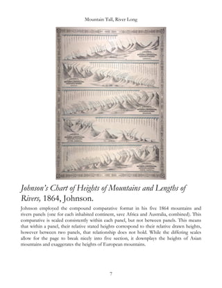 Mountain Tall, River Long
Johnson’s Chart of Heights of Mountains and Lengths of
Rivers, 1864, Johnson.
Johnson employed the compound comparative format in his five 1864 mountains and
rivers panels (one for each inhabited continent, save Africa and Australia, combined). This
comparative is scaled consistently within each panel, but not between panels. This means
that within a panel, their relative stated heights correspond to their relative drawn heights,
however between two panels, that relationship does not hold. While the differing scales
allow for the page to break nicely into five section, it downplays the heights of Asian
mountains and exaggerates the heights of European mountains.
7
 