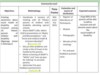Community Level
Objectives Methodology
Time
Frame
Evaluation and
source of
Verification
Expected outcome
Creating
awareness about
social model of
disability and
inclusion among
10 Tibetan
parents of
children with
disability
(Ngoenga school
in Dehradun)
• Coordinate 2 sessions of
meeting with 10 Tibetan
parents of children with
disability attending special
schools.
• Share ADAPT’s (Ms. Malini
Chib’s) presentation on ‘Myths
and Misconceptions “ and
“Social and medical model &
inclusive education”
(Appendix 3 )
• Discuss their problems and
create a lists of issues to be
handle by the parents.
• Movie screening of ADAPT’s
“Molly” and “Love we give
for nothing” to sensitize
parents.
• Administer Pre-post
feedback questionnaire
(Appendix 4)
Mid
June/
July
2016
• Register of
Attendance of
Participants.
• Module
• Photographs
• Minutes of the
meetings
• Pre and post
feedback question
naire.
I hope 80% of the
parents will be able
to define
Inclusion and will
become aware about
the
social models of
Disability.
 