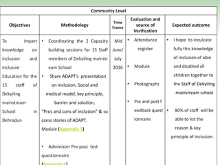 Community Level
Objectives Methodology
Time
Frame
Evaluation and
source of
Verification
Expected outcome
To impart
knowledge on
inclusion and
Inclusive
Education for the
15 staff of
Dekyiling
mainstream
School in
Dehradun
• Coordinating the 2 Capacity
building sessions for 15 Staff
members of Dekyiling mainstr
eam School
• Share ADAPT’s presentation
on inclusion, Social and
medical model, key principle,
barrier and solution,
“Pros and cons of inclusion” & su
ccess stories of ADAPT.
Module (Appendix 5)
• Administer Pre-post test
questionnaire
Mid
June/
July
2016
• Attendance
register
• Module
• Photographs
• Pre and post f
eedback quest
ionnaire
• I hope to inculcate
fully this knowledge
of inclusion of able
and disabled all
children together to
the Staff of Dekyiling
mainstream school
• 80% of staff will be
able to list the
reason & key
principle of Inclusion.
 