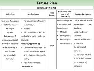 COMMUNITY LEVEL
Objectives Methodology
Time
Frame
Evaluation and
source of
Verification
Expected outcome
To create Awareness
of ADAPT’s inclusive
paradigm:
Spread
knowledge of
medical and social
models of disability
in the Nunnery of
the Tibetan
community in
Dehradun.
• Permission from Nunnery
in Dehradun.
• Pre test
• Ms. Malini Chib’s PPT on
medical and social models of
Disability.
Module (Appendix 1)
• Discussion/Debate on Tib
etan community’s Myths
and misconception on dis
ability.
• Post questionnaire.
(Appendix 2)
2017
Maintain Register
& Attendance of
Participants.
• Module
• Photographs
• Pre and post
questionnaire
I hope 30 nuns will be
aware about me
dical and
social models of
Disability.
20 nuns will be able
to describe
the concept of
Inclusion.
20 nuns will be able
to list & describe the
key principle of
inclusion.
Future Plan
 