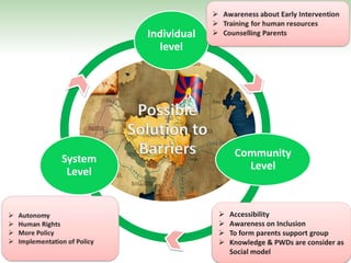 Individual
level
Community
Level
System
Level
 Accessibility
 Awareness on Inclusion
 To form parents support group
 Knowledge & PWDs are consider as
Social model
 