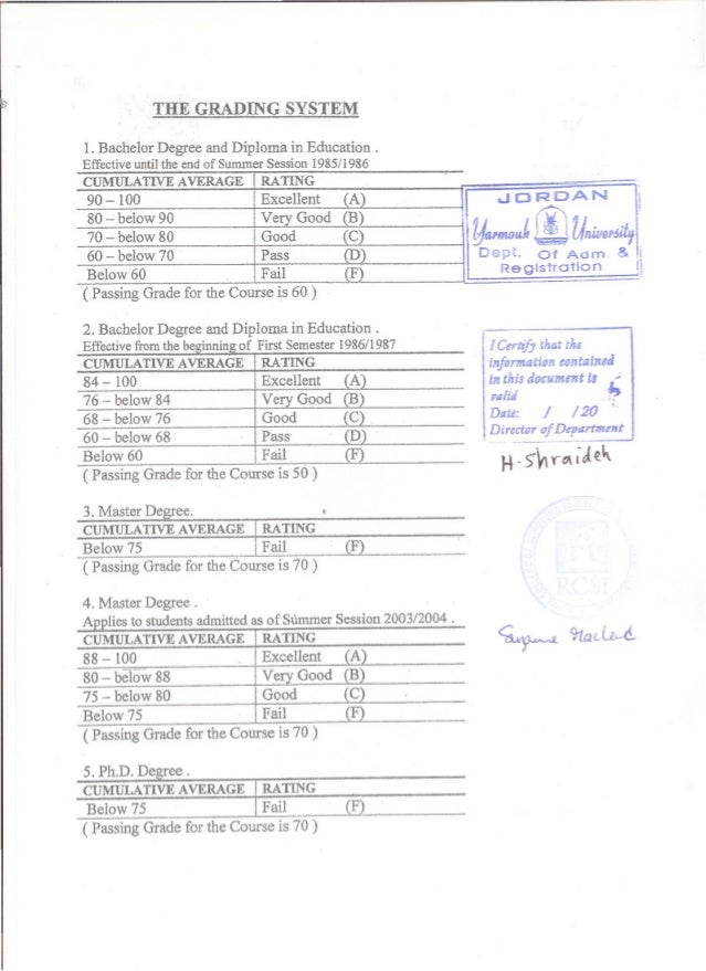 masters degree grades