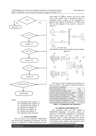 S. Mohaddeesh Int. Journal of Engineering Research and Applications www.ijera.com 
ISSN : 2248-9622, Vol. 4, Issue 8( Version 4), August 2014, pp.12-17 
www.ijera.com 15 | P a g e 
Where Ta= Threshold Value of phase „A‟ Tb= Threshold Value of phase „B‟ Tc= Threshold Value of phase „C‟ sA= Details sum of phase „A‟ sB= Details sum of phase „B‟ sC= Details sum of phase „C‟ Tg= Threshold Value of ground 
V. TEST SYSTEM 
The test system was modelled in SIMULINK and various fault conditions are generated. The test system is composed of 220KV transmission lines with length of 300Km connect one end to load section and another end to generating station, a generating station consists of two generator in parallel with capacity of 247MVA, 15.75KV each. The one line diagram of test system is shown in figure 5.1. 
The Simulink model of test model is shown in below figure 5.2. 
The power system transmission parameter are shown in Table-1. The negative sequence parameters are assumed to negligible. 
Power Frequency in Hz 
50 
Transmission line Length in Km 
300 
Positive Sequence Resistance R1, Ω/Km 
0.01273 
Zero Sequence Resistance R0, Ω/Km 
0.3864 
Positive Sequence Inductance L1, H/Km 
0.93e-3 
Zero Sequence Inductance L0, H/Km 
4.12e-3 
Positive Sequence Capacitance C1, F/Km 
12.7e-9 
Zero Sequence Capacitance C0, F/Km 
7.75e-9 
Table-1: Transmission Line Parameters 
VI. SIMULATION RESULTS 
The proposed work was first created in SIMULINK atmosphere. The phase currents are imported to MATLAB atmosphere by workspace, these current signals are given as input to the algorithm which is made exclusively by discrete wavelet transform. The algorithm check the accuracy of Threshold values, further these threshold values used as parameters of Relaying elements. 
F ≥ T 
NO 
NO FAULT 
YES 
aA ≥ Ta 
aB ≥ Tb 
aC ≥ Tc 
|sA+sB+sC|≥ Tg 
Fault in „A‟ 
Fault in „B‟ 
Fault in „C‟ 
With Ground  