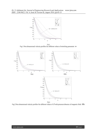 Dr. S. Jothimani Int. Journal of Engineering Research and Applications www.ijera.com 
ISSN : 2248-9622, Vol. 4, Issue 8( Version 6), August 2014, pp.05-13 
www.ijera.com 9|P a g e 
1(c) 
Fig.1.Non dimensional velocity profiles for different values of stretching parameter m 
2(a) 2(b) 
2(c) 
Fig.2.Non dimensional velocity profiles for different values of  with presence/absence of magnetic field Mn 
0 1 2 3 4 5 
0 
0.1 
0.2 
0.3 
0.4 
0.5 
0.6 
0.7 
0.8 
0.9 
1 
 
f '() 
n=0.8 
m=1 
r=0 
=0 
Npr=1 
 = 0.5,1,1.5 
0 1 2 3 4 5 
0 
0.1 
0.2 
0.3 
0.4 
0.5 
0.6 
0.7 
0.8 
0.9 
1 
 
f '() 
 = 0.5,1,1.5 
n = 1 
m = 1 
r = 0 
 = 0 
Npr = 1 
0 1 2 3 4 5 
0 
0.1 
0.2 
0.3 
0.4 
0.5 
0.6 
0.7 
0.8 
0.9 
1 
 
f '() 
 = 0.5,1,1.5 
n = 1.2 
m = 1 
r = 0 
 = 0 
Npr = 1 
0 1 2 3 4 5 
0 
0.1 
0.2 
0.3 
0.4 
0.5 
0.6 
0.7 
0.8 
0.9 
1 
 
f '() 
m = 1,0.5,0,- 0.3 
n = 1.2 
r = 0 
 = 0 
Npr = 1 
 = 100 
 