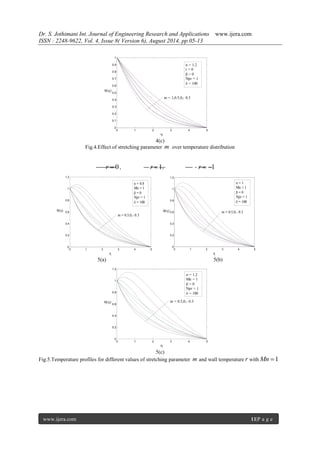 Dr. S. Jothimani Int. Journal of Engineering Research and Applications www.ijera.com 
ISSN : 2248-9622, Vol. 4, Issue 8( Version 6), August 2014, pp.05-13 
www.ijera.com 11|P a g e 
4(c) 
Fig.4.Effect of stretching parameter m over temperature distribution 
r  0 , r 1, r  1 
5(a) 5(b) 
5(c) 
Fig.5.Temperature profiles for different values of stretching parameter m and wall temperature r withMn 1 
0 1 2 3 4 5 
0 
0.1 
0.2 
0.3 
0.4 
0.5 
0.6 
0.7 
0.8 
0.9 
1 
 
() 
m = 1,0.5,0,- 0.3 
n = 1.2 
r = 0 
 = 0 
Npr = 1 
 = 100 
0 1 2 3 4 5 
0 
0.2 
0.4 
0.6 
0.8 
1 
1.2 
 
() 
m = 0.5,0,- 0.3 
n = 0.8 
Mn = 1 
 = 0 
Npr = 1 
 = 100 
0 1 2 3 4 5 
0 
0.2 
0.4 
0.6 
0.8 
1 
1.2 
 
() m = 0.5,0,- 0.3 
n = 1 
Mn = 1 
 = 0 
Npr = 1 
 = 100 
0 1 2 3 4 5 
0 
0.2 
0.4 
0.6 
0.8 
1 
1.2 
 
() m = 0.5,0,- 0.3 
n = 1.2 
Mn = 1 
 = 0 
Npr = 1 
 = 100 
 