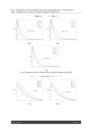 Dr. S. Jothimani Int. Journal of Engineering Research and Applications www.ijera.com 
ISSN : 2248-9622, Vol. 4, Issue 8( Version 6), August 2014, pp.05-13 
www.ijera.com 12|P a g e 
Mn  0 , Mn 1 
6(a) 6(b) 
6(c) 
Fig.6.Temperature profiles for different values of modified Prandtle number Npr 
r  0, r  1, r  1 
7(a) 7(b) 
0 1 2 3 4 5 
0 
0.1 
0.2 
0.3 
0.4 
0.5 
0.6 
0.7 
0.8 
0.9 
1 
 
() 
n = 0.8 
m = -0.3 
r = 1 
 = 0 
 = 100 
Npr = 4,3,2,1 
0 1 2 3 4 5 
0 
0.1 
0.2 
0.3 
0.4 
0.5 
0.6 
0.7 
0.8 
0.9 
1 
 
() 
n = 1 
m = -0.3 
r = 1 
 = 0 
 =100 
Npr = 4,3,2,1 
0 1 2 3 4 5 
0 
0.1 
0.2 
0.3 
0.4 
0.5 
0.6 
0.7 
0.8 
0.9 
1 
 
() 
n = 1.2 
m = -0.3 
r = 1 
 = 0 
 = 100 
Npr = 4,3,2,1 
0 0.5 1 1.5 2 2.5 3 3.5 4 4.5 5 
0 
0.2 
0.4 
0.6 
0.8 
1 
1.2 
 
() 
 = - 0.1,0,0.1 
n = 0.8 
Mn = 1 
m = 1 
Npr = 1 
 = 100 
0 1 2 3 4 5 
0 
0.2 
0.4 
0.6 
0.8 
1 
1.2 
 
() 
 = - 0.1,0,0.1 
n = 1 
Mn = 1 
m = 1 
Npr = 1 
 = 100 
 