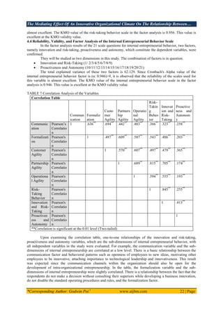 The Mediating Effect Of An Innovative Organizational Climate On The Relationship Between…
*Corresponding Author: Godwin Poi 1
www.aijbm.com 22 | Page
almost excellent. The KMO value of the risk-taking behavior scale in the factor analysis is 0.956. This value is
excellent at the KMO validity value.
4.4 Reliability, Validity, and Factor Analysis of the Internal Entrepreneurial Behavior Scale
In the factor analysis results of the 21 scale questions for internal entrepreneurial behavior, two factors,
namely innovation and risk-taking, proactiveness and autonomy, which constitute the dependent variables, were
confirmed.
They will be studied as two dimensions in this study. The combination of factors is in question.
 Innovation and Risk-Taking (1/ 2/3/4/5/6/7/8/9)
 Proactiveness and Autonomy (10/11/12/13/14/15/16/17/18/19/20/21)
The total explained variance of these two factors is 62.129. Since Cronbach's Alpha value of the
internal entrepreneurial behavior factor is (α: 0.946)>9, it is observed that the reliability of the scales used for
this variable is almost excellent. The KMO value of the internal entrepreneurial behavior scale in the factor
analysis is 0.946. This value is excellent at the KMO validity value.
TABLE 7 Correlation Analysis of the Variables
Correlation Table
Commun
ication
Formaliz
ation
Custo
mer
Agility
Partners
hip
Agility
Operatio
nal
Agility
Risk-
Takin
g
Behav
ior
Innovat
ion and
Risk-
Taking
Proactive
ness and
Autonom
y
Communic
ation
Pearson’s
Correlatio
n
1 .636**
.694**
.442**
.483**
.366**
.323**
.258**
Formalizati
on
Pearson's
Correlatio
n
1 .497**
.609**
.587**
.543**
.486**
.203**
Customer
Agility
Pearson's
Correlatio
n
1 .570**
.607**
.497**
.479**
.365**
Partnership
Agility
Pearson's
Correlatio
n
1 .689**
.815**
.705**
.174**
Operationa
l Agility
Pearson's
Correlatio
n
1 .594**
.555**
.193**
Risk-
Taking
Behavior
Pearson's
Correlatio
n
1 .845**
.255**
Innovation
and Risk-
Taking
Pearson's
Correlatio
n
1 .413**
Proactiven
ess and
Autonomy
Pearson's
Correlatio
n
1
**Correlation is significant at the 0.01 level (Two-tailed)
Upon examining the correlation table, one-to-one relationships of the innovation and risk-taking,
proactiveness and autonomy variables, which are the sub-dimensions of internal entrepreneurial behavior, with
all independent variables in the study were evaluated. For example, the communication variable and the sub-
dimensions of internal entrepreneurship are correlated at a low level. There is a basic relationship between the
communication factor and behavioral patterns such as openness of employees to new ideas, motivating other
employees to be innovative, attaching importance to technological leadership and innovativeness. This result
was expected since the communication channels within the organization should also be open for the
development of intra-organizational entrepreneurship. In the table, the formalization variable and the sub-
dimensions of internal entrepreneurship were slightly correlated. There is a relationship between the fact that the
respondents do not make a decision without consulting their superiors while developing a business innovation,
do not disable the standard operating procedures and rules, and the formalization factor.
 